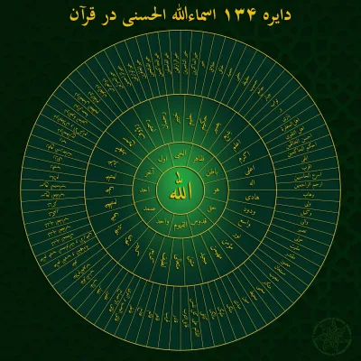 دایره ۱۳۴ اسماءالله الحسنی در قرآن