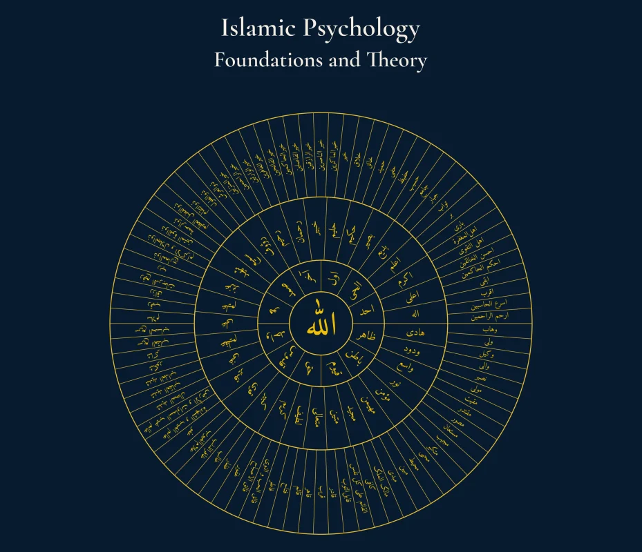 Islamic psychology: Foundations and Theory Thumbnail